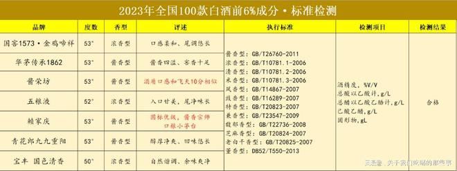 刚刚！央视曝光中国名酒抽检结果，仅以下8款酒不含一滴香精！